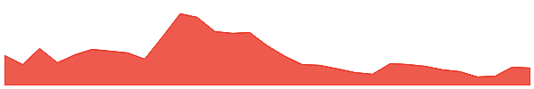 BitTorrent [New] 1y chart