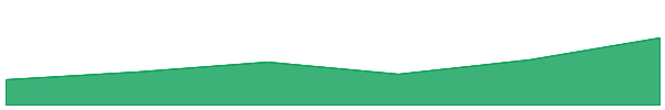 BitTorrent [New] 7d chart