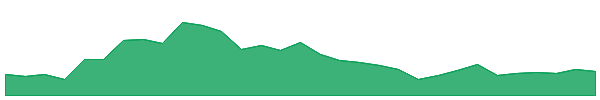 KUB Coin 1y chart