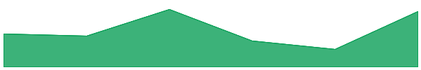 Wrapped Staked HEC 7d chart