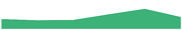 Green Satoshi Token (SOL) 7d chart