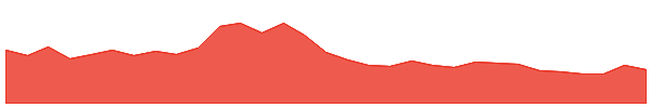 iExec RLC 1y chart