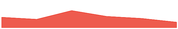 GT Protocol 7d chart