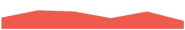 HOSKY Token 7d chart