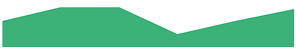 PRIZM 7d chart