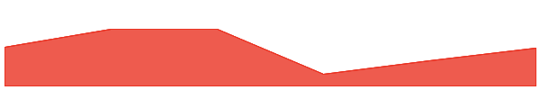 Artificial Liquid Intelligence 7d chart
