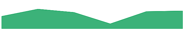 Quantum Resistant Ledger 7d chart