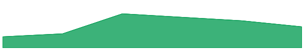 Mysterium 7d chart