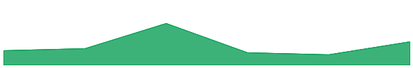 Numeraire 7d chart