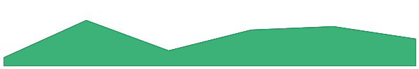 Orbler 7d chart