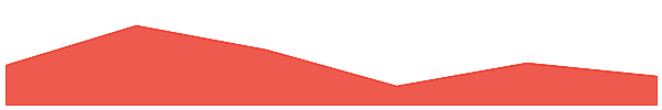 NYM 7d chart