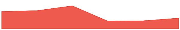 Storj 7d chart
