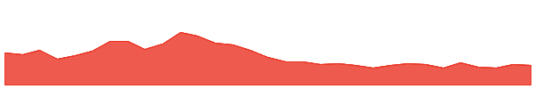 Axelar 1y chart
