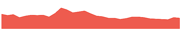 Metal DAO 1y chart