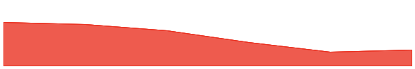 ORIGYN 7d chart