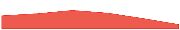 QORPO WORLD 7d chart