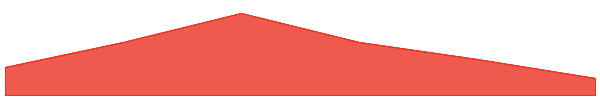 BENQI Liquid Staked AVAX 7d chart