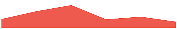 Onyxcoin 7d chart