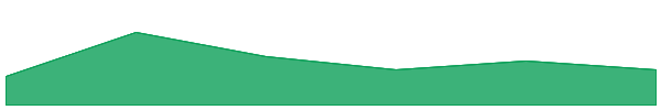 Ancient8 7d chart