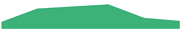 MARBLEX 7d chart