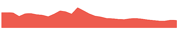 Stargate Finance 1y chart