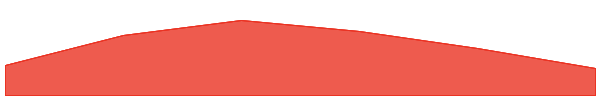 MEVerse 7d chart