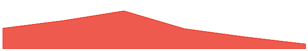 ECOMI 7d chart