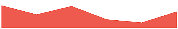 Wrapped Fuse 7d chart