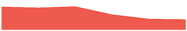 BRN Metaverse 7d chart