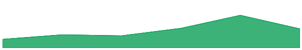 TRON 7d chart