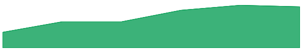 Hydranet 7d chart