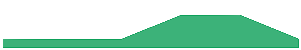 Shina Inu 7d chart
