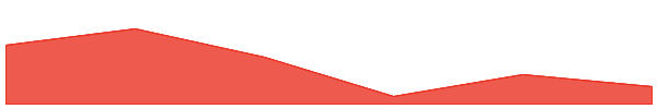 MSQUARE GLOBAL 7d chart