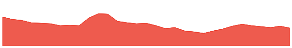 Propy 1y chart