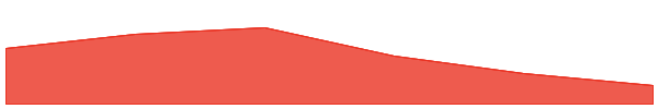 Step App 7d chart