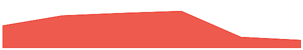 ALTAVA 7d chart