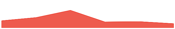 ApeX Protocol 7d chart