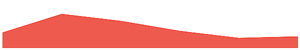 CatCoin 7d chart