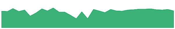 USDD 1y chart