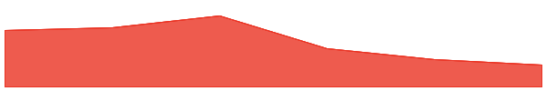 Quickswap [New] 7d chart