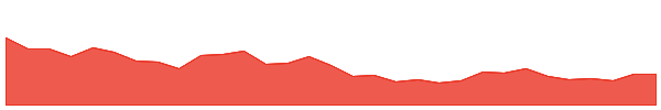 Kaspa 1y chart