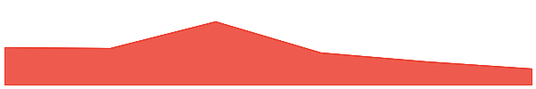 Kaspa 7d chart