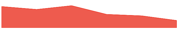 TARS AI 7d chart