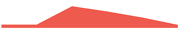 Wrapped Everscale 7d chart