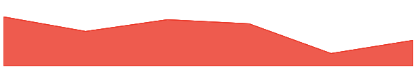 Dejitaru Tsuka 7d chart