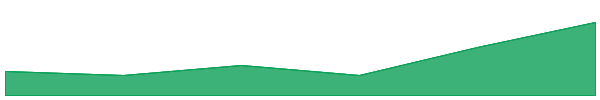 Law Blocks (AI) 7d chart