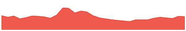 ICON 1y chart
