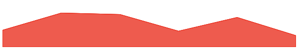 GALAXIA 7d chart