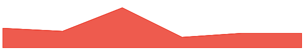 EthereumPoW 7d chart