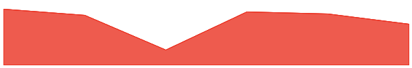 lisUSD 7d chart
